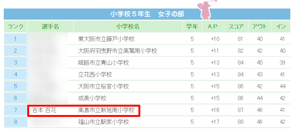 吉本百花の学歴は？