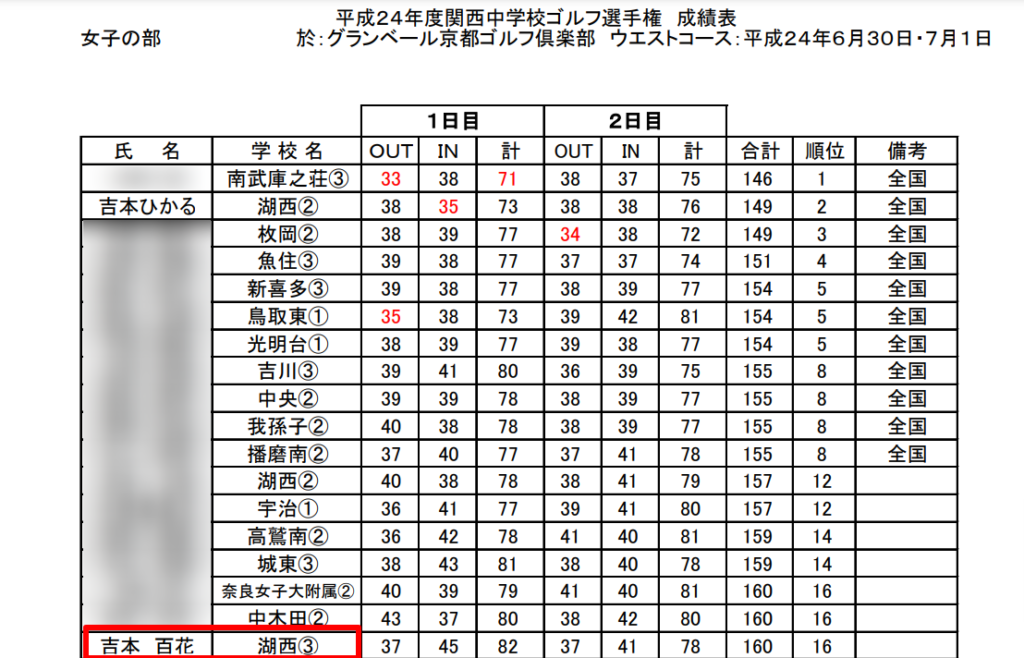 吉本百花の学歴は？